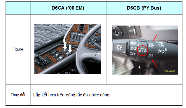 Tài Liệu Động Cơ Hyundai - D6CA/B