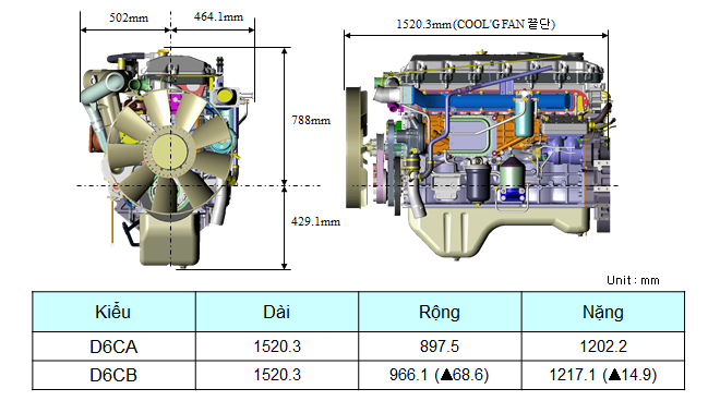 Tài Liệu Động Cơ Hyundai - D6CA/B